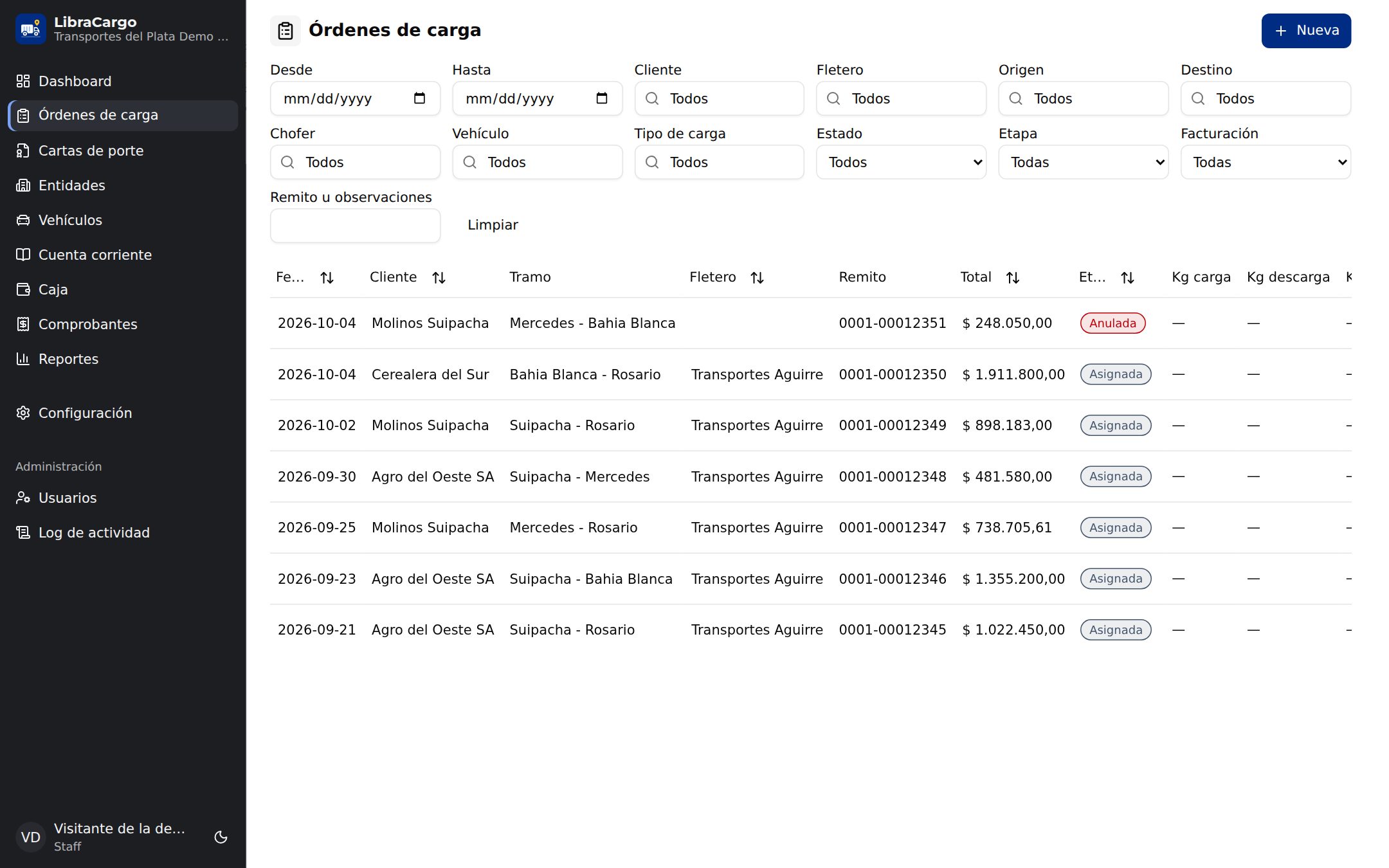 Órdenes de carga de LibraCargo: fecha, cliente, tramo, fletero, remito, total y estado de cada orden, con filtros